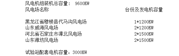 風電機組項目(圖1)